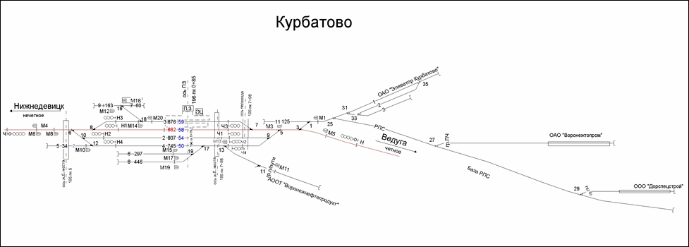 Схематический план станции Курбатово по состоянию на 2013 год