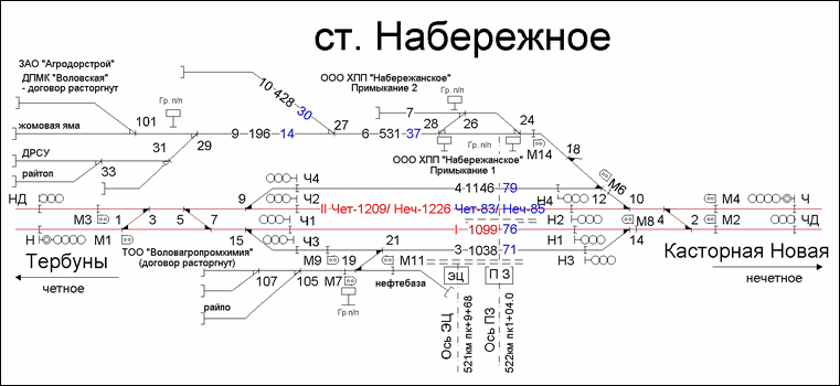 Схематический план станции Набережное по состоянию на 2013 год