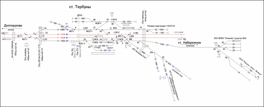 Схематический план станции Тербуны по состоянию на 2013 год.