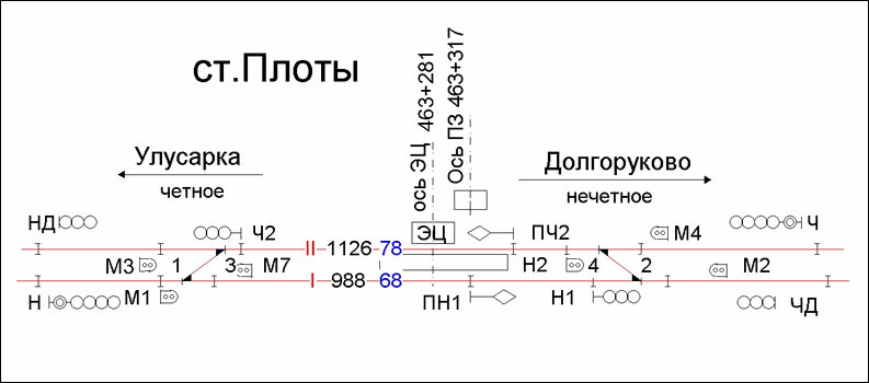 Схематический план станции Плоты по состоянию на 2013 год