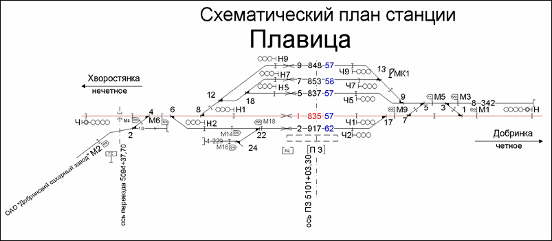 Схематический план станции Плавица по состоянию на 2013 год