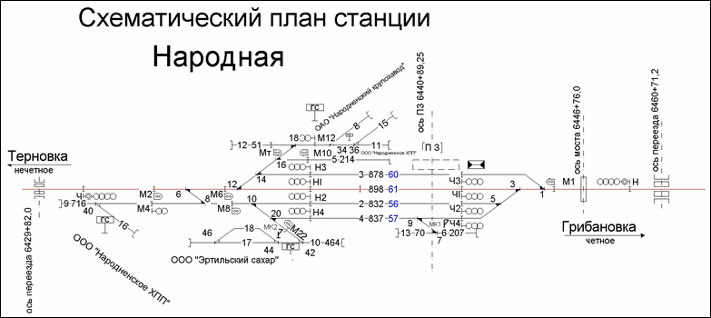 Схематический план станции Народная по состоянию на 2013 год