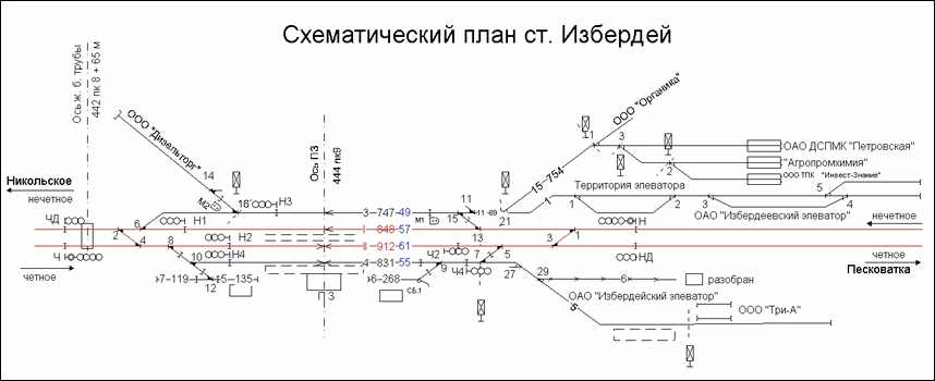 Схема жд станции перово