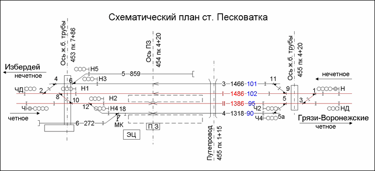 Схематический план станции Песковатка по состоянию на 2013 год