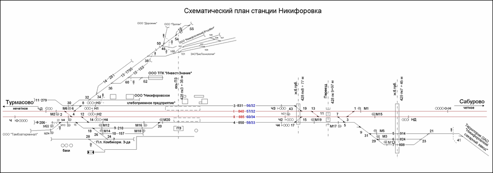 Схематический план станции Никифоровка по состоянию на 2013 год