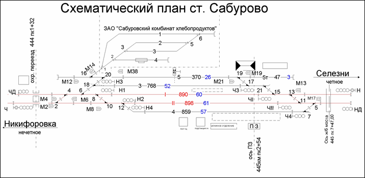 Схематический план станции Сабурово по состоянию на 2013 год