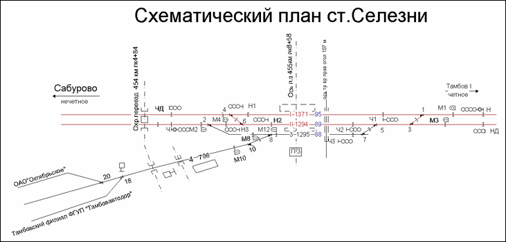 Схематический план станции Селезни по состоянию на 2013 год.