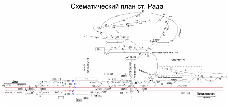 Схематический план станции Рада по состоянию на 2013 год