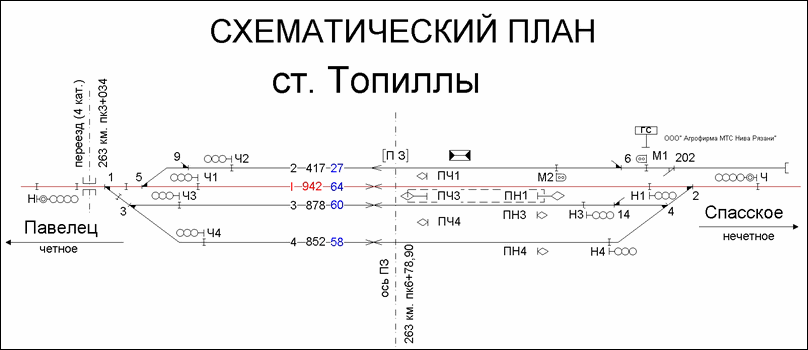 Схематический план станции Топиллы по состоянию на 2013 год.