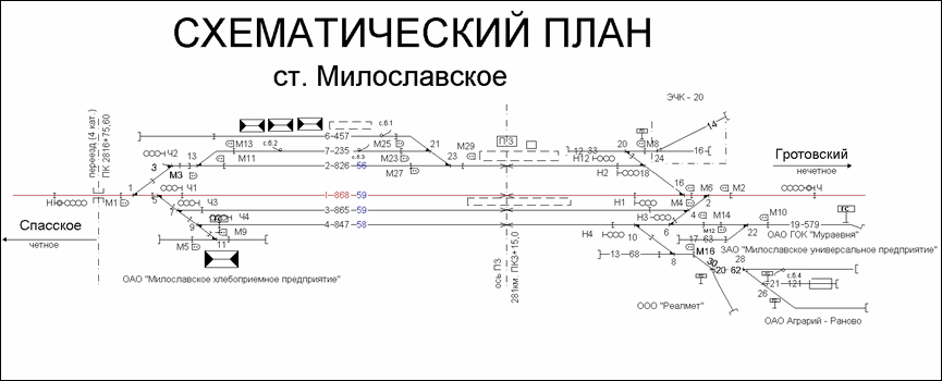 Схематический план станции Милославское по состоянию на 2013 год