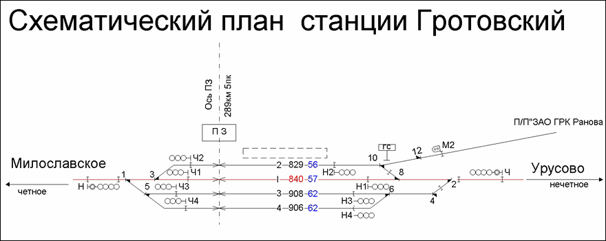 Схематический план станции Гротовский по состоянию на 2013 год