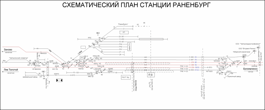 Схематический план станции Раненбург по состоянию на 2013 год