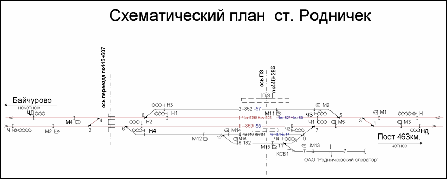 Схематический план станции Родничек по состоянию на 2013 год