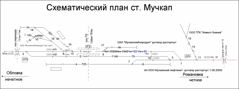 Схематический план станции Мучкап по состоянию на 2013 год