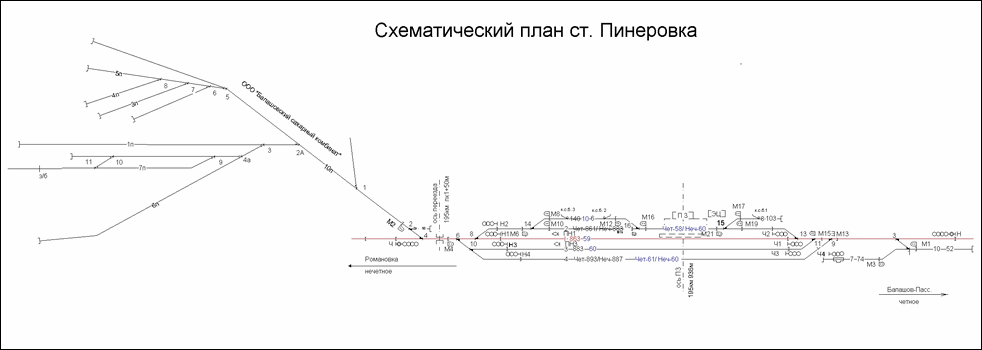 Схематический план станции Пинеровка по состоянию на 2013 год