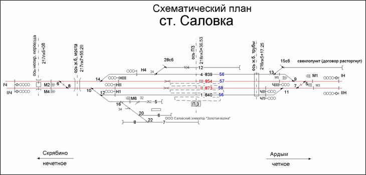 Схематический план станции Саловка по состоянию на 2013 год