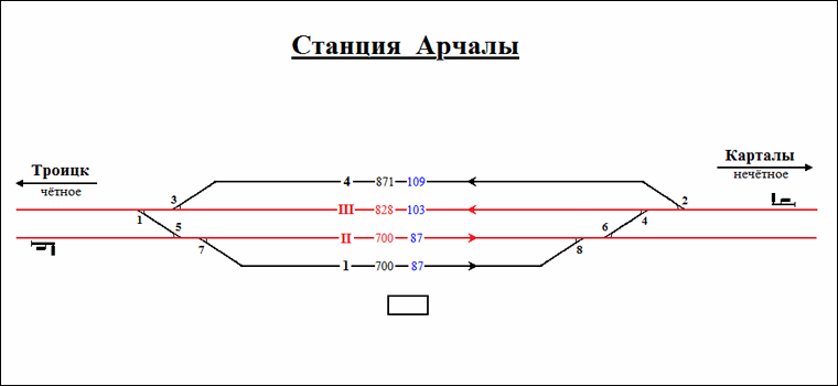 Схематический план станции Арчалы по данным ТРА от 29.07.1943