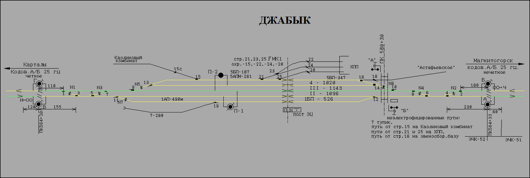 Схема секционирования контактной сети станции Джабык по состоянию на 1999 год