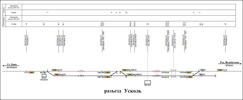 Схематический план разъезда Усколь по состоянию на 2009 год.