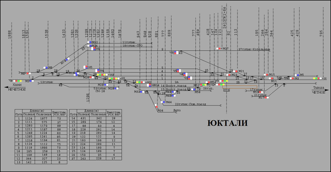 Схематический план станции Юктали по состоянию на 2000 год.