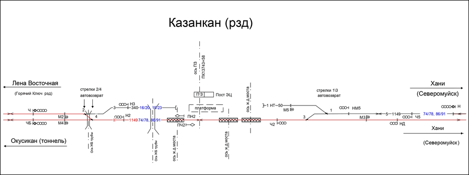 Схематический план разъезда Казанкан по состоянию на 2013 год.
