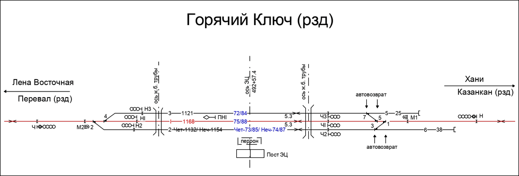 Схематический план разъезда Горячий Ключ по состоянию на 2013 год.
