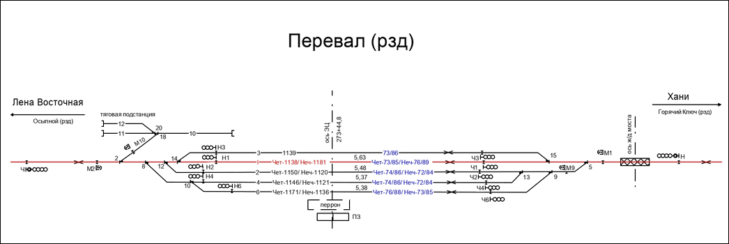 Схематический план разъезда Перевал по состоянию на 2013 год.