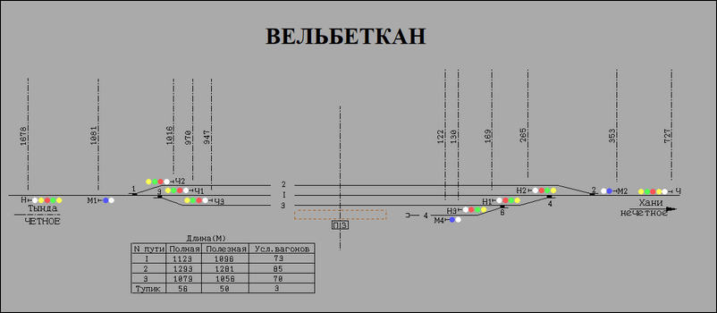 Схематический план разъезда Вельбеткан по состоянию на 2000 год
