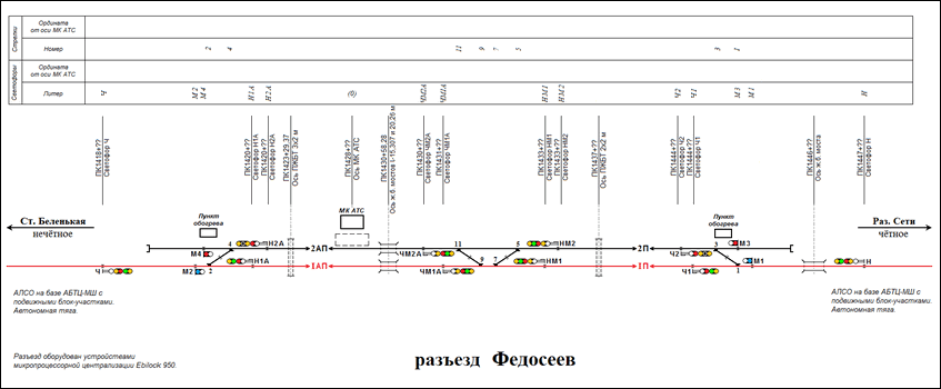 Схематический план разъезда Федосеев по состоянию на 2021 год.