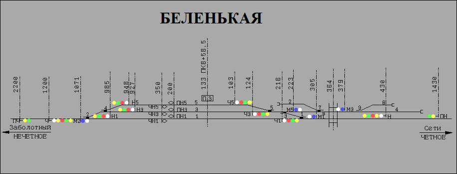 Схематический план станции Беленькая по состоянию на 2000 год.
