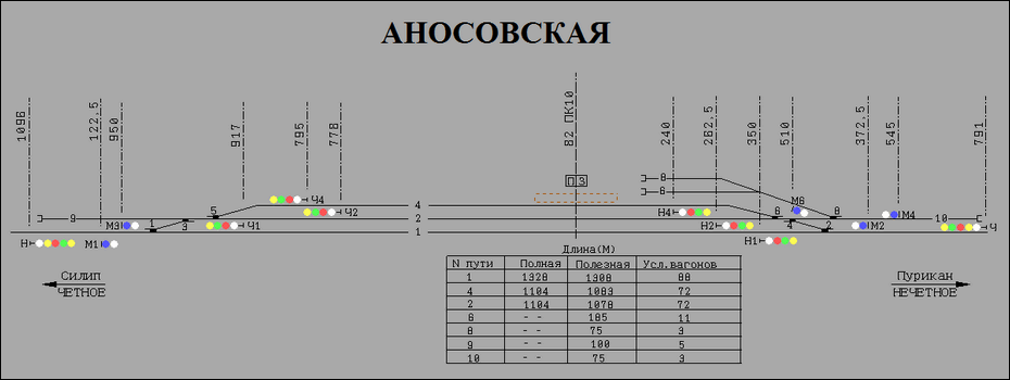 Схематический план станции Аносовская по состоянию на 2000 год.