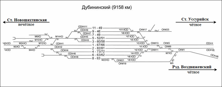 Схематический план станции Дубининский по состоянию на 2011 год.