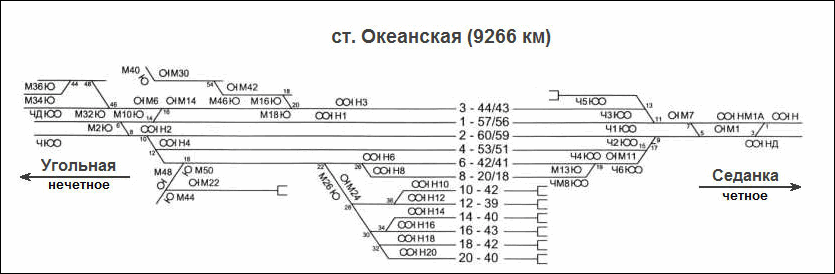 Схематический план станции Океанская по состоянию на 2011 год.