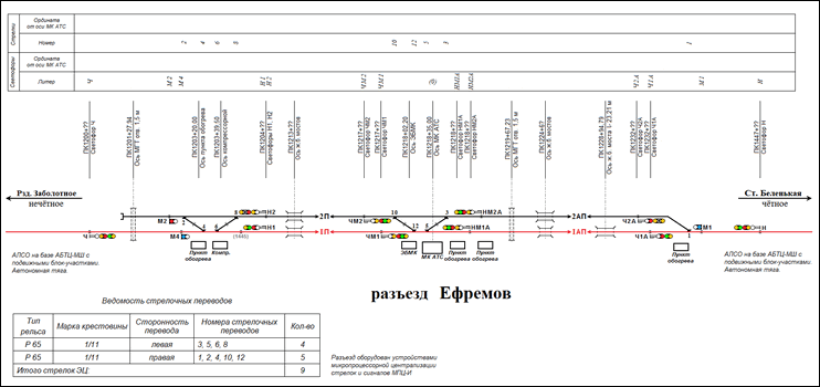 Схематический план разъезда Ефремов по состоянию на 2022 год.