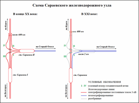 Схема Сараевского железнодорожного узла